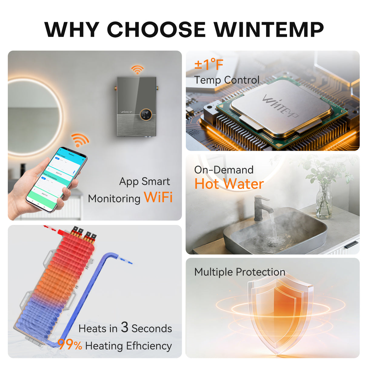 WM15 Smart Point-of-Use Tankless Electric Water Heater