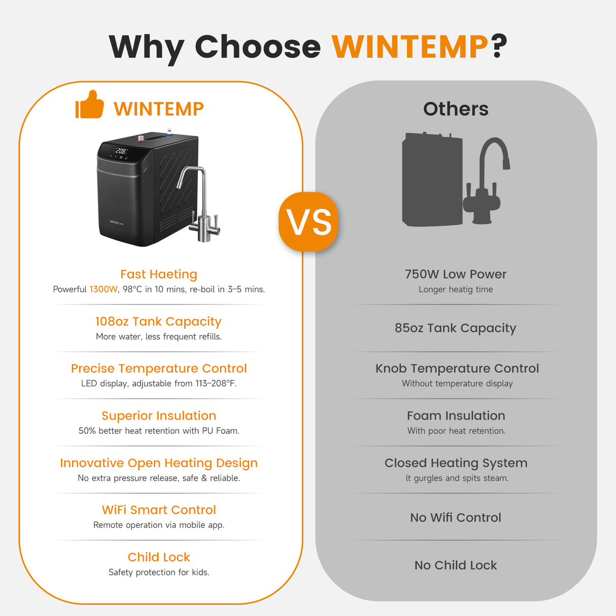 WINTEMP 2-in-1 Instant Hot Water Dispenser – 208°F Instant Hot Water with Child Lock & Dual Faucet Options